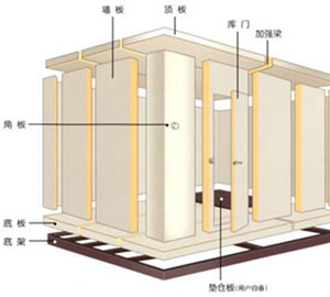 冷庫(kù)安裝